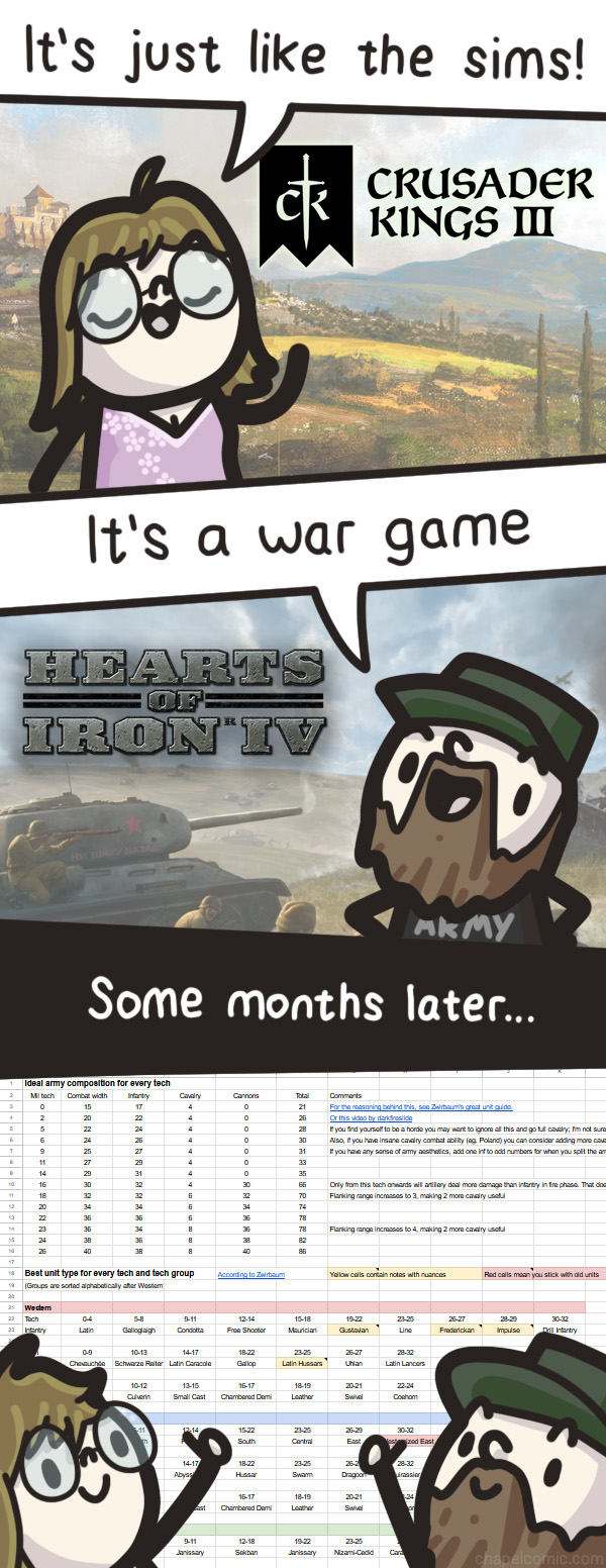 or second panel turns into first panel
