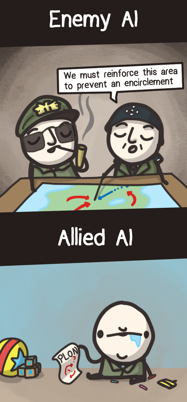 Allied germany is historical is least